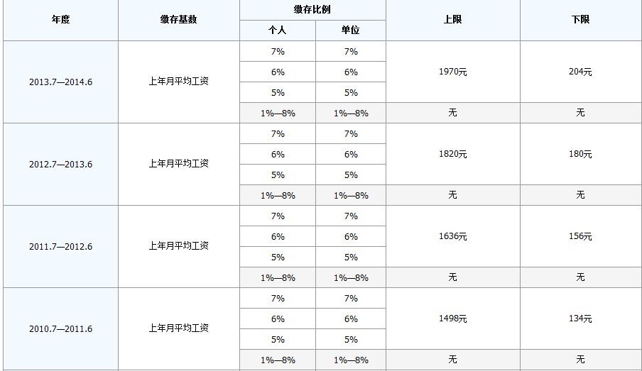 最新公积金卡回收比例是多少方法分析(最方便真实的楚雄公积金卡被吞了怎么办方法)