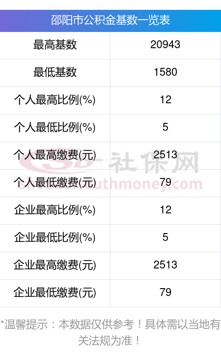 最新公积金卡回收比例是多少方法分析(最方便真实的楚雄公积金卡被吞了怎么办方法)