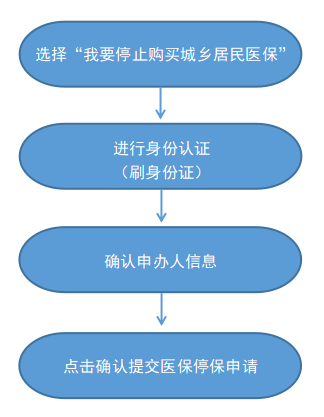 最新怎样跟药店的人说套公积金卡方法分析(最方便真实的楚雄药店有公积金吗方法)