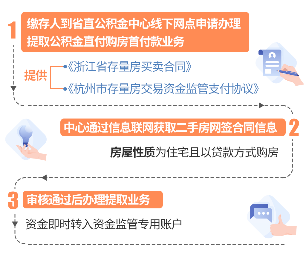 最新线下套公积金卡联系方式方法分析(最方便真实的楚雄线下公积金怎么提取方法)