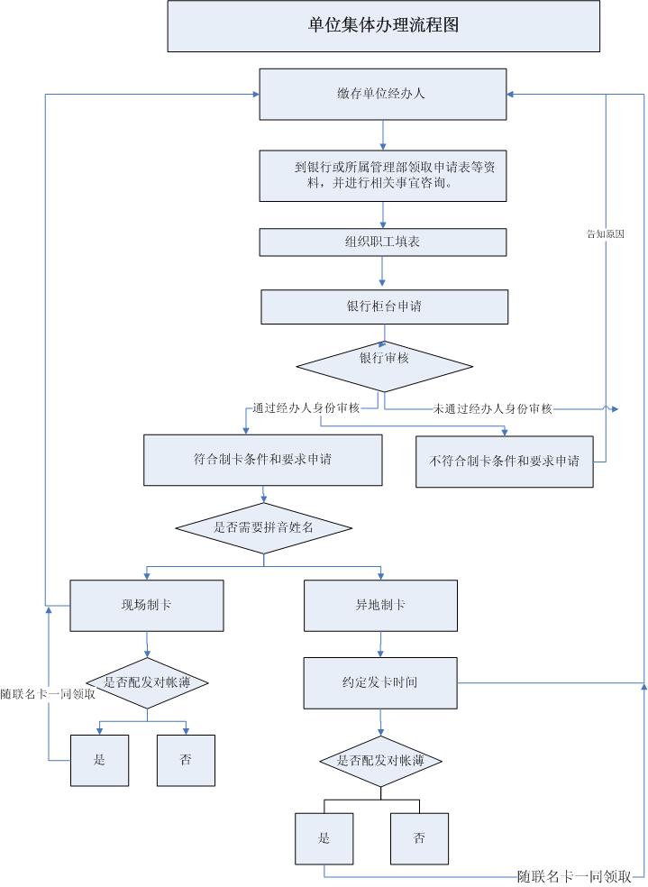 最新公积金卡网上激活流程图方法分析(最方便真实的楚雄公积金卡网上激活流程图片方法)