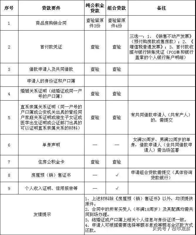 最新昆山高价回收公积金卡联系方式方法分析(最方便真实的楚雄昆山高价回收公积金卡联系方式电话方法)