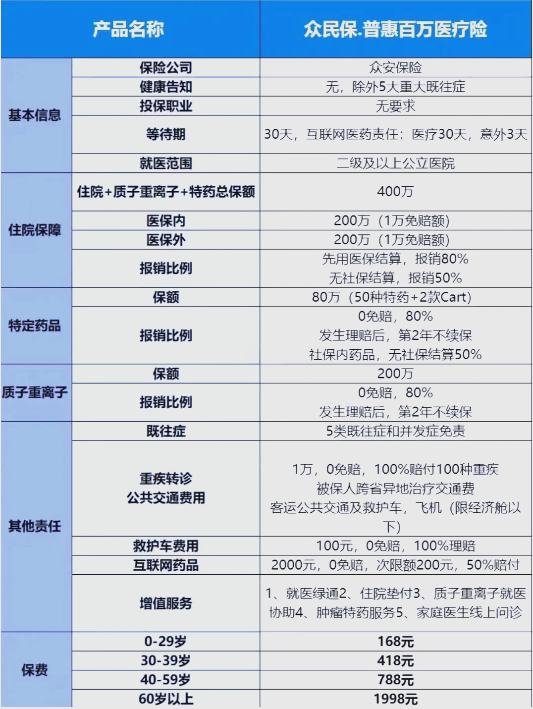 最新惠民保险一览表方法分析(最方便真实的楚雄惠民保险是什么保险149元方法)