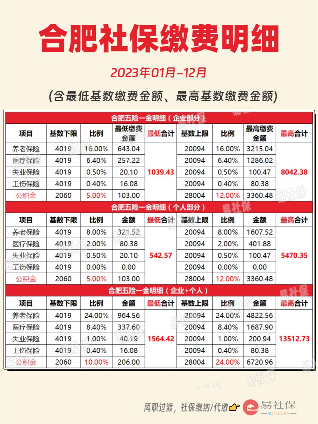 最新灵活就业公积金8%和5%区别方法分析(最方便真实的楚雄灵活就业人公积金2020年最新政策方法)