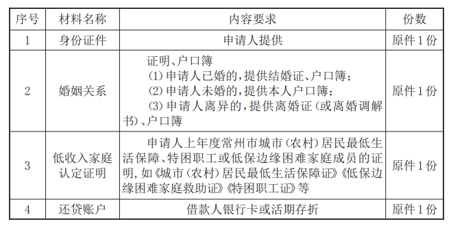 最新常州公积金卡惠民保险代扣怎么取消方法分析(最方便真实的楚雄常州公积金卡惠民保险代扣怎么取消不了方法)