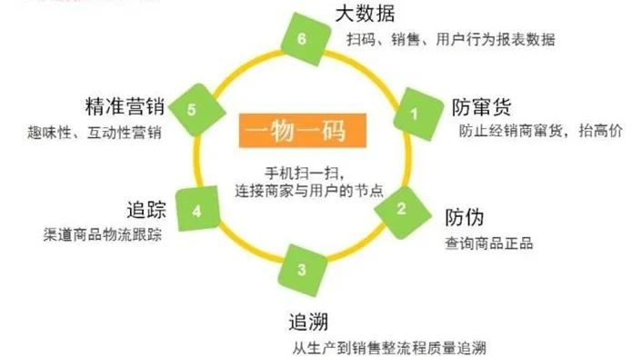 最新进口商品溯源防伪平台方法分析(最方便真实的楚雄12315防伪查询扫一扫方法)