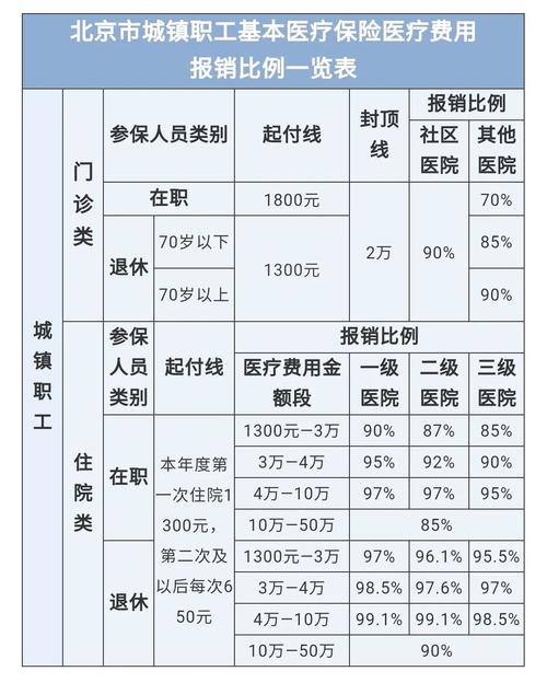 最新医院报销80%计算公式方法分析(最方便真实的楚雄医院报销80%怎么算方法)
