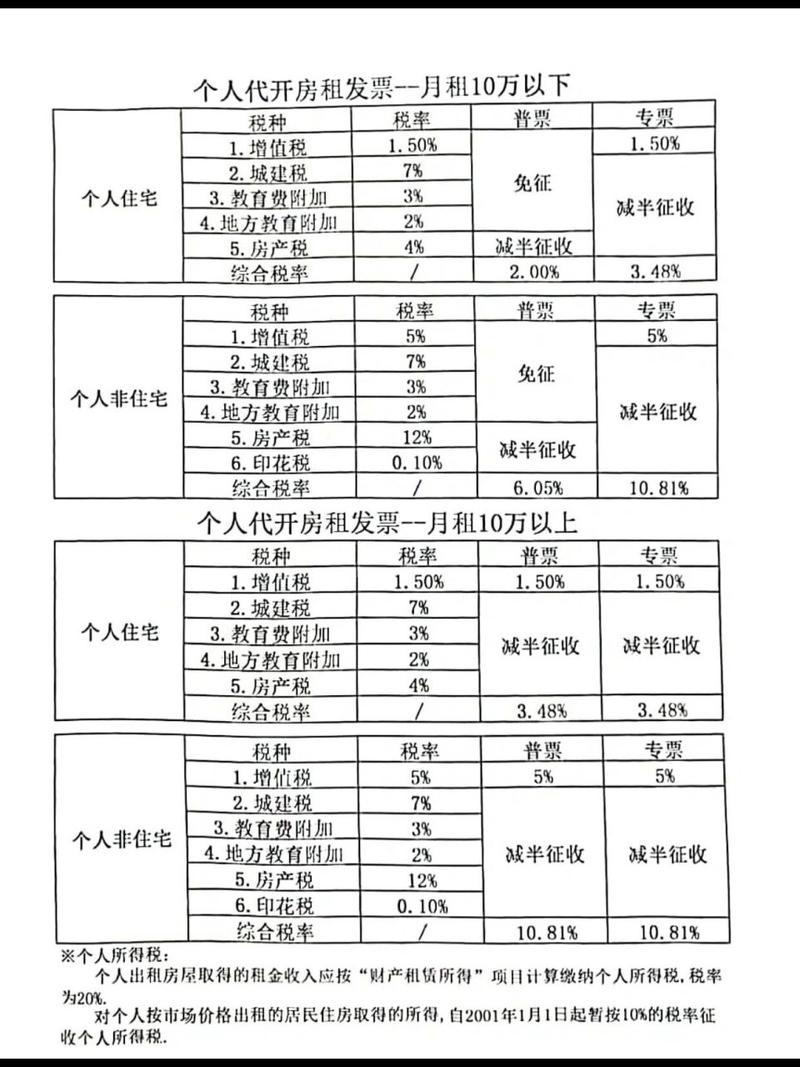 最新税率13%是乘以多少方法分析(最方便真实的楚雄税率13%,税额怎么算方法)