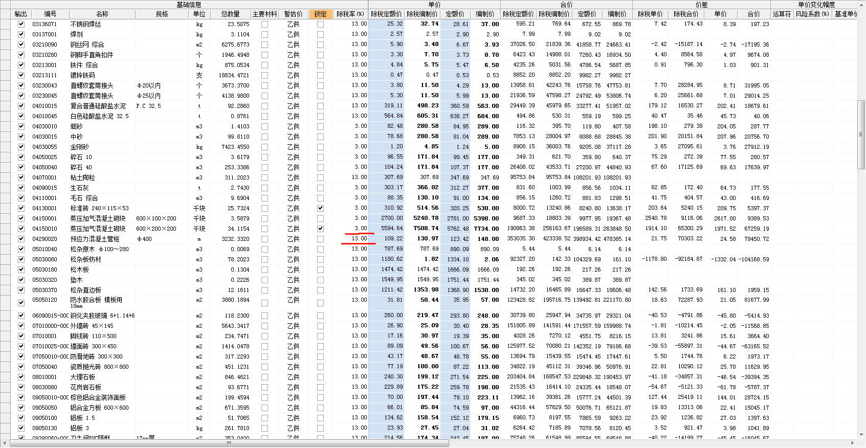 最新税率13%是乘以多少方法分析(最方便真实的楚雄税率13%,税额怎么算方法)