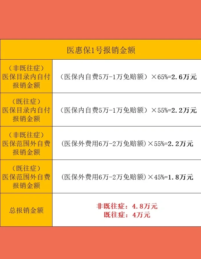 最新惠民保险怎么买方法分析(最方便真实的楚雄十堰市惠民保险怎么买方法)