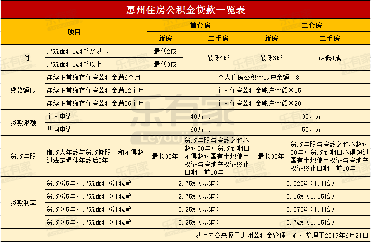 最新24小时高价回收公积金东莞方法分析(最方便真实的楚雄东莞取公积金方法)