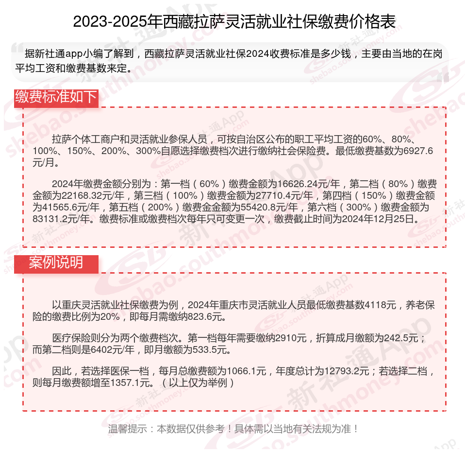 最新社保不想交了可以退吗方法分析(最方便真实的楚雄个人灵活社保不想交了可以退吗方法)