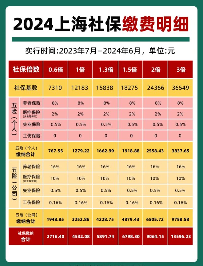 最新套公积金卡联系方式2024方法分析(最方便真实的楚雄公积金卡领取流程方法)
