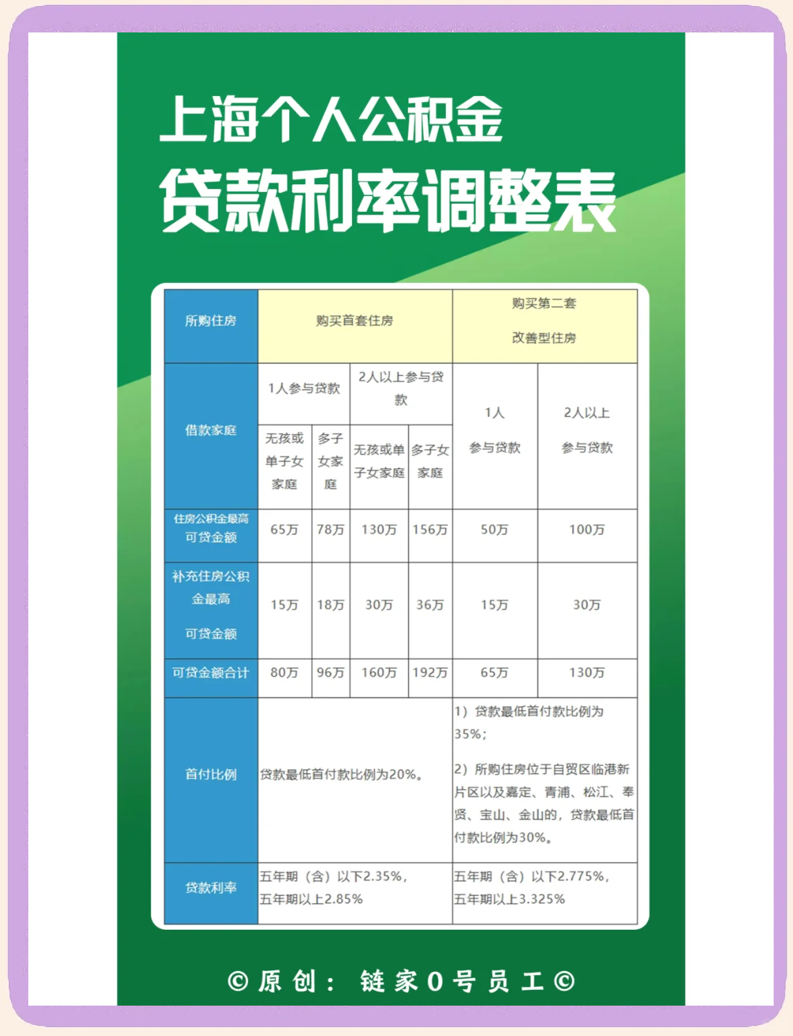 最新上海哪有套公积金卡的方法分析(最方便真实的楚雄上海公积金用什么银行卡方法)