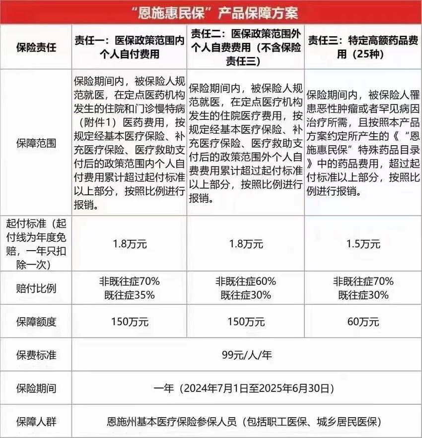 最新惠民保险怎么报销方法分析(最方便真实的楚雄湖南省惠民保险怎么报销方法)