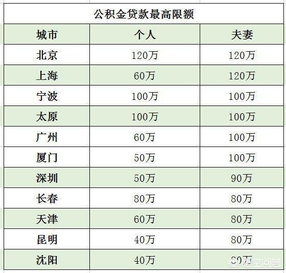 最新公积金卡钱会过期吗方法分析(最方便真实的楚雄公积金卡过期了钱还打得上来不?方法)