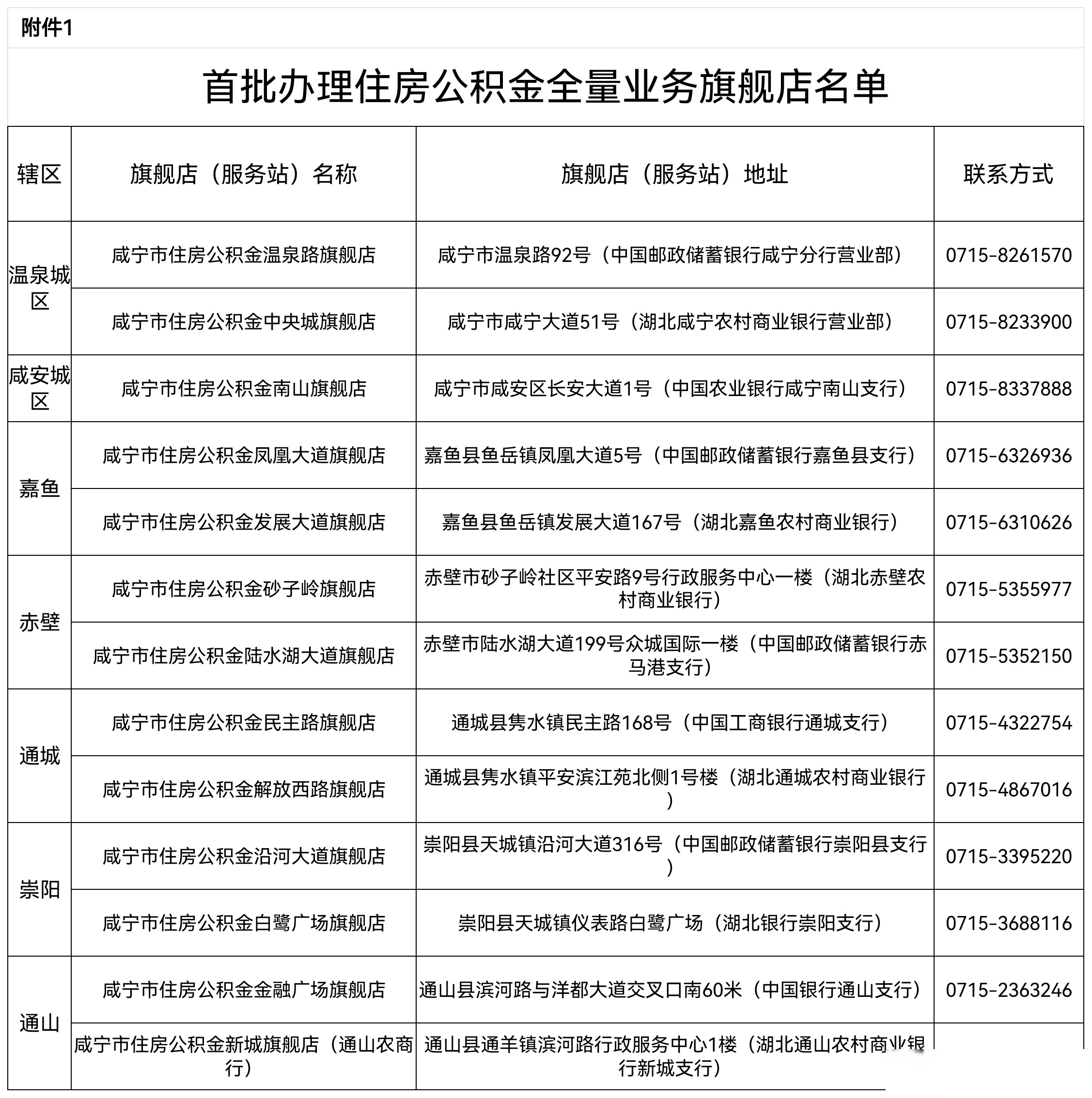 最新中介公积金卡怎么取现方法分析(最方便真实的楚雄公积金中介怎么提取方法)