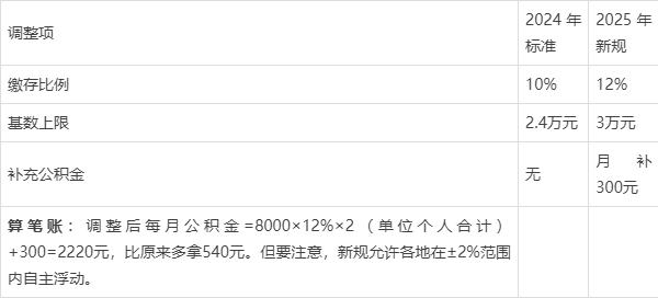 最新套公积金卡联系方式2025方法分析(最方便真实的楚雄公积金套现公司电话方法)