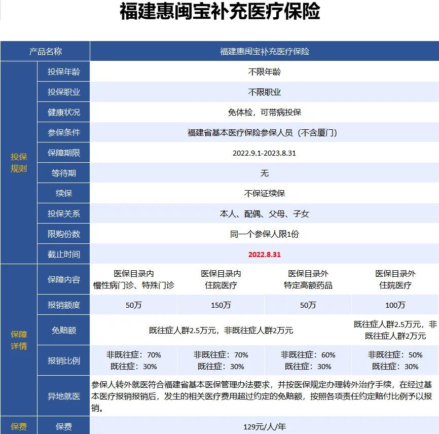 最新惠民保险158元方法分析(最方便真实的楚雄惠民保险69元方法)
