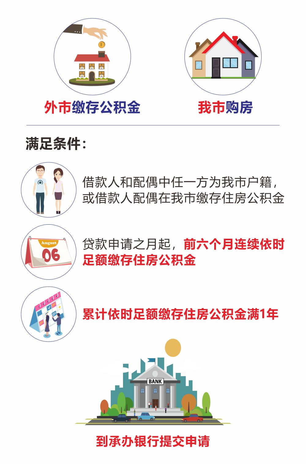 最新我公积金套现了6000元怎么办方法分析(最方便真实的楚雄公积金套现会影响后期买房贷款吗方法)