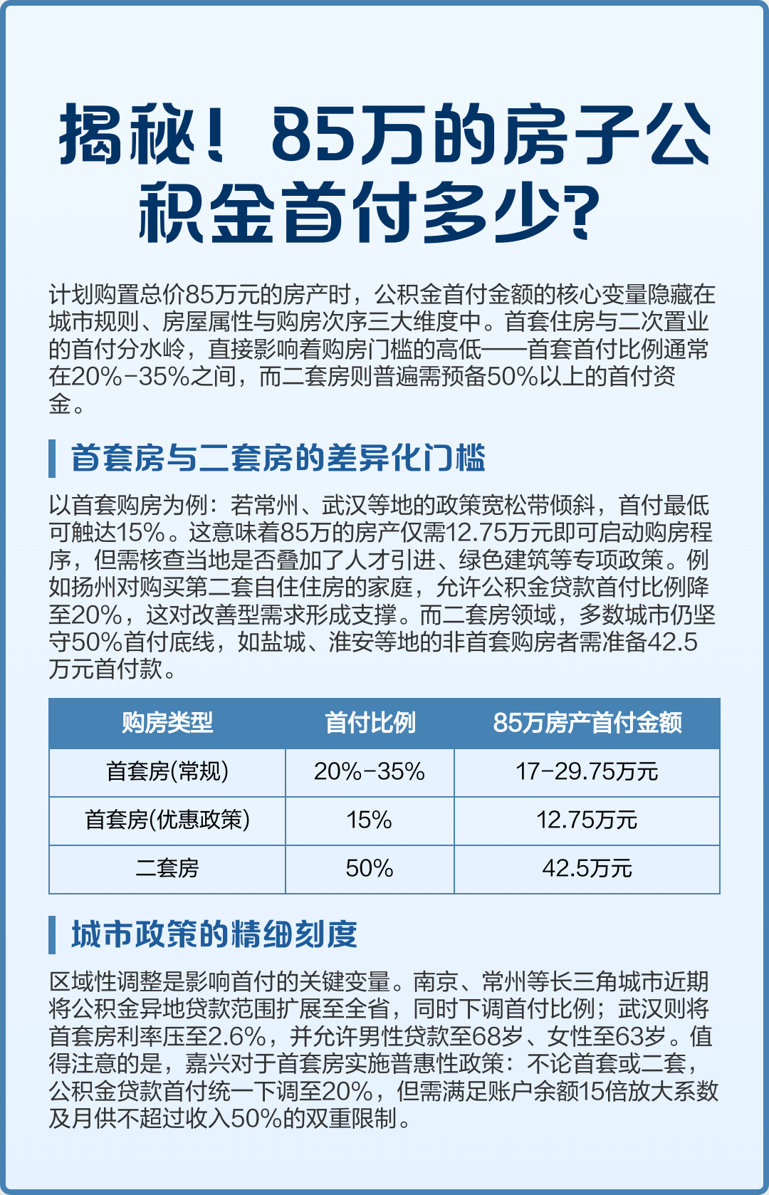 最新公积金报销85%怎么算方法分析(最方便真实的楚雄住房公积金报销多少方法)